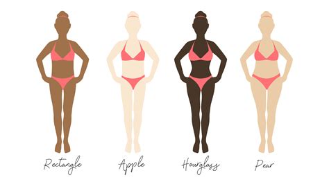 100% Body Positive Body Shape Quiz — The Laurie Loo