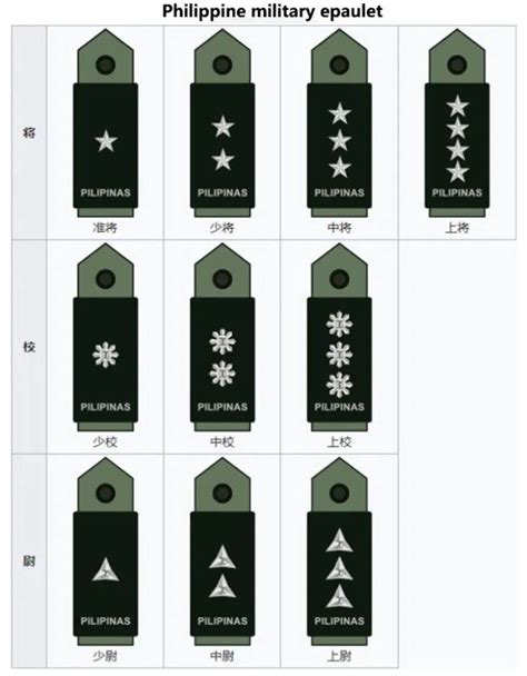 Military Ranks of The Philippines - Philippine Military Epaulet and ...