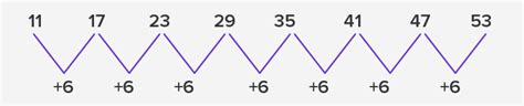 What is Number Patterns? - Definition Facts and Examples