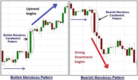 Printable Candlestick Pattern Poster Candlestick Chart Trading | lupon ...