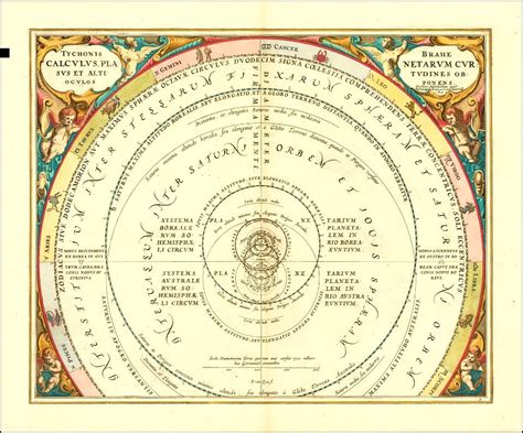 1660 chart illustrating of Tycho Brahe's model of the Universe - Free ...