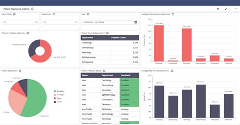 Healthcare Quality Dashboard Examples at James Powers blog