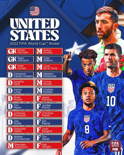 FOX Soccer on Twitter: "The @USMNT FIFA World Cup roster is SET 🇺🇸🙌 ...