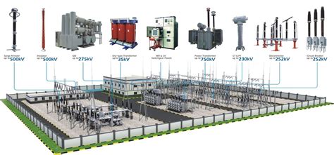 Power transmission and distribution substation design and EPC en 2024 ...