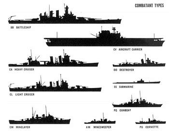 Useful Notes / Types of Naval Ships - TV Tropes