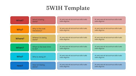 5W 1H Method Presentation Template for Google Slides - SlideKit