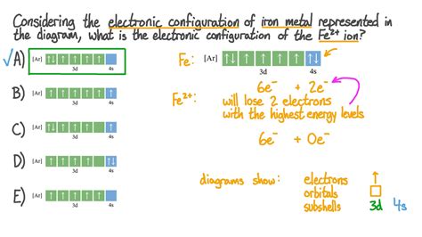 Vidéo de question : Identifier la configuration électronique d’un ion ...