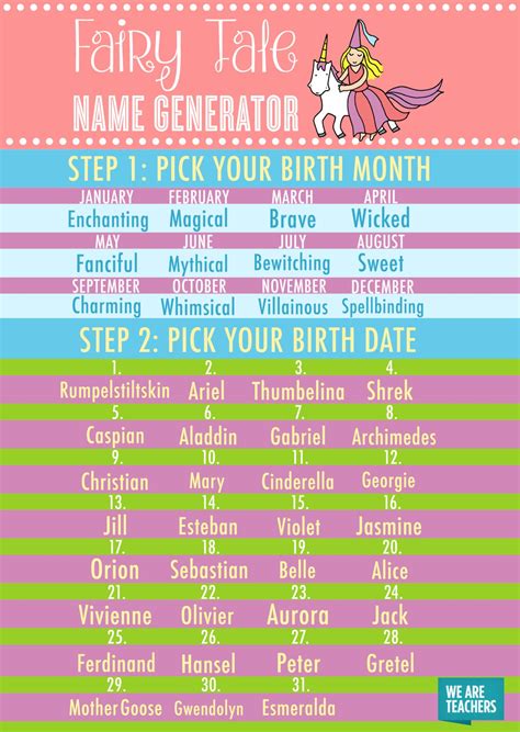 Fairy Tale Name Generator for the Classroom - What's Your Fairy Tale Name?