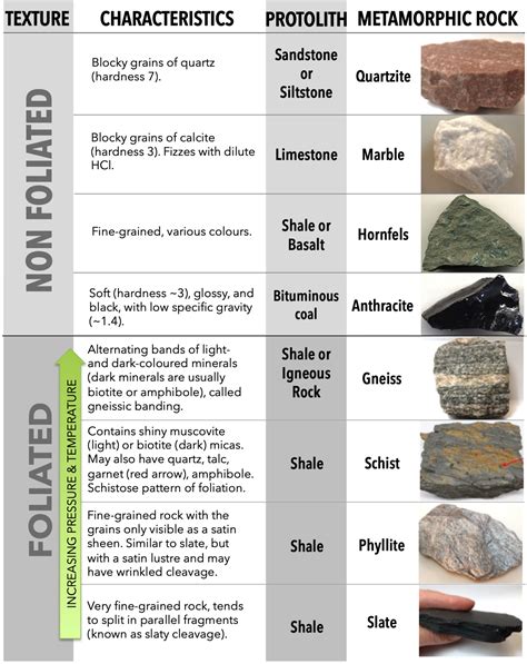 Overview of Metamorphic Rocks – Laboratory Manual for Earth Science