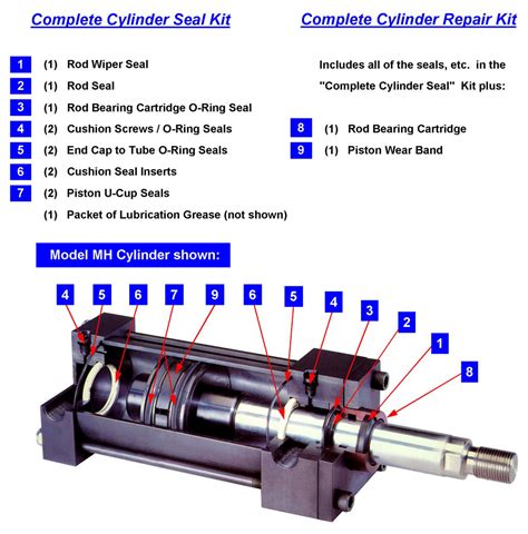 Hydraulic Cylinder Parts