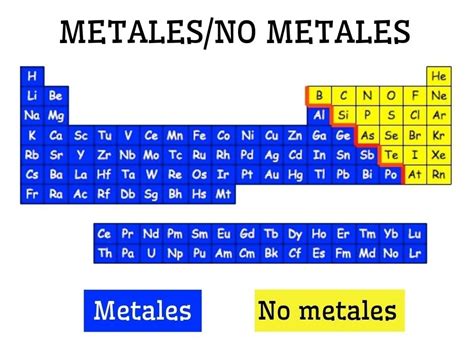 Tabla Periodica De Elementos Quimicos Metales Y No Metales Decoration ...