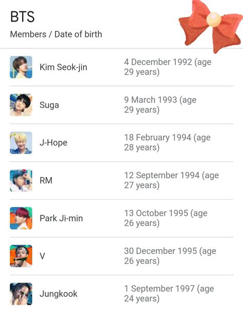 💜 BTS Members date of birth 💜 | Bts birthdays, Bts members, Bts happy ...