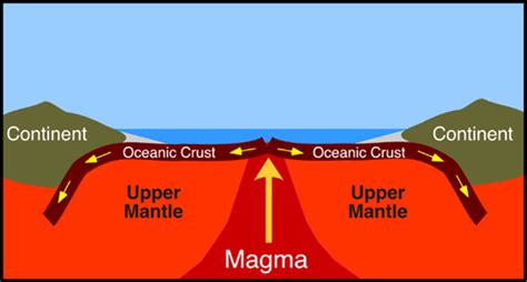 Unit 2- Plate Tectonics - Mrs. Harrison's Class