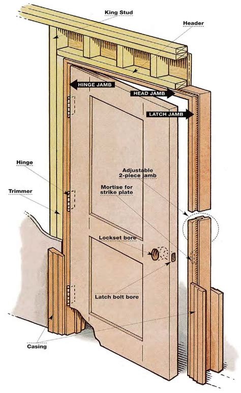 How To Install Interior Door Jamb Kit | Cabinets Matttroy