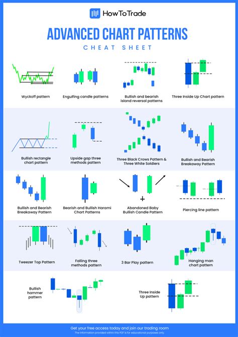 Advanced Candlestick Patterns Cheat Sheet [PDF]