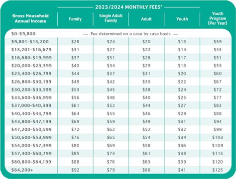 Ymca Membership Specials 2024 - Jori Cariotta