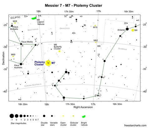 Messier 7 - M7 - The Ptolemy Cluster (Open Cluster) | freestarcharts.com