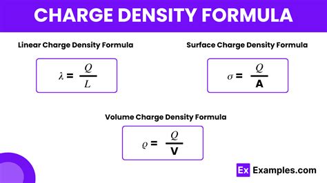 Charge Density Formula - Formula, Applications, Example Problems