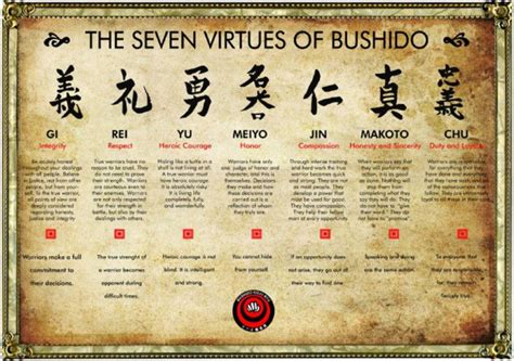 codeofbashido2 Moral Principle, Unwritten, The Seven, Virtue, Honesty ...