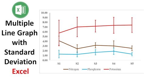 Multiple Line Graph with Standard Deviation in Excel | Statistics ...