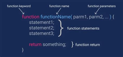 Functions in JavaScript