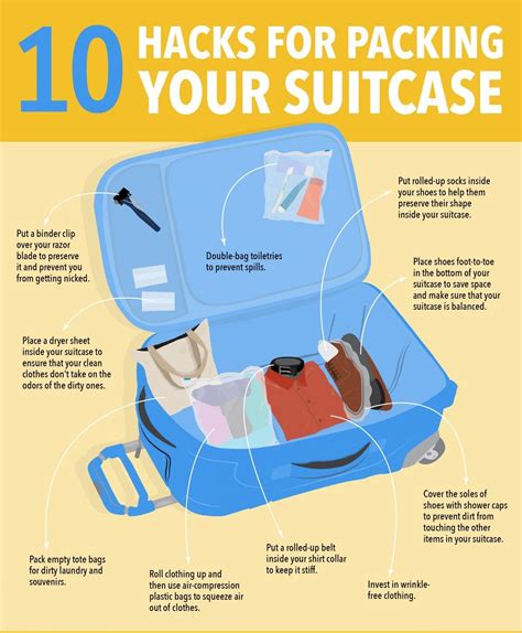 #Pack your suitcase in an organised way so that you can get things ...