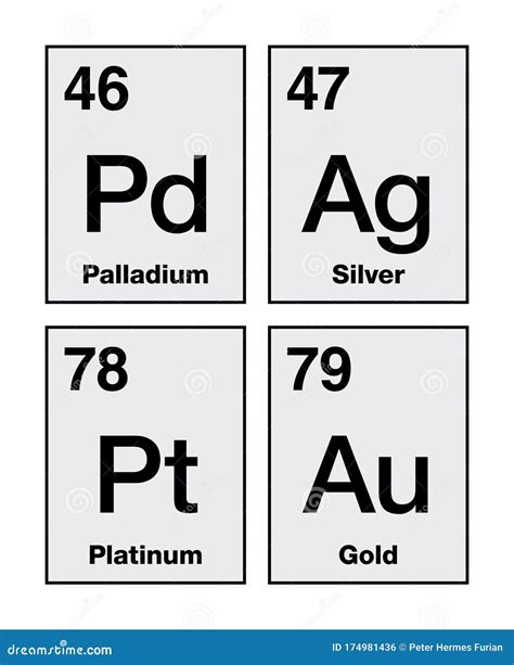 Gold Periodic Table Of Elements Stock Image | CartoonDealer.com #157362781