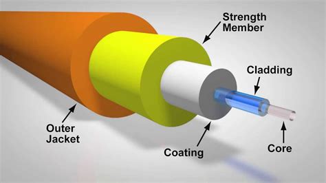 Understanding Armored Fiber Patch Cables