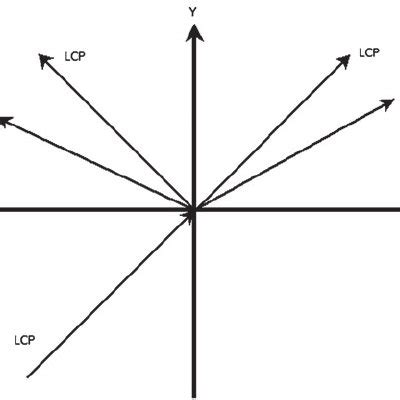 Reflection and transmission in chiral-chiral medium. | Download ...