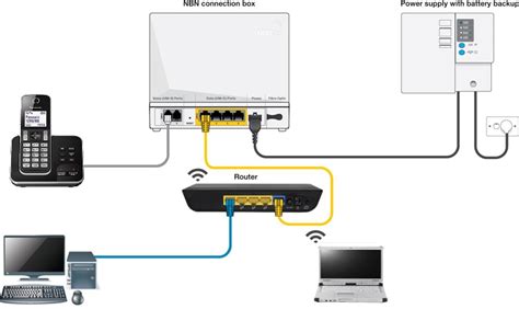 Installation - Is my Panasonic Cordless Phone NBN Compatible?