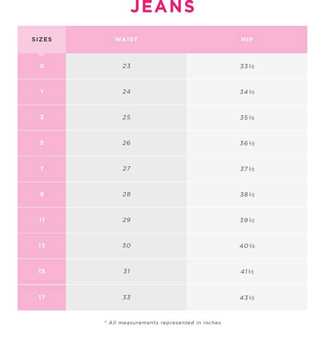 Charlotte Russe Plus Size Size Chart