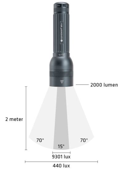 Lumen to lux - Use the calculator to convert lumen to lux | Suprabeam