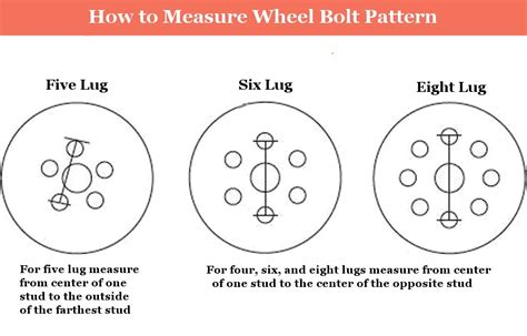 Can Am Defender Bolt Pattern Chart - Reviews Of Chart