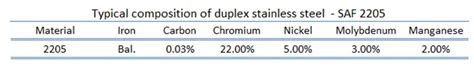 What is Strength and Hardness of Duplex Stainless Steel - Definition ...