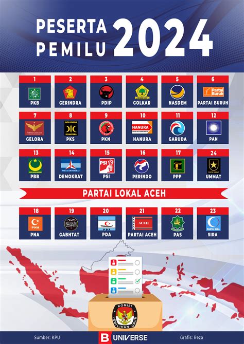 Infografik Partai Politik Peserta Pemilu 2024