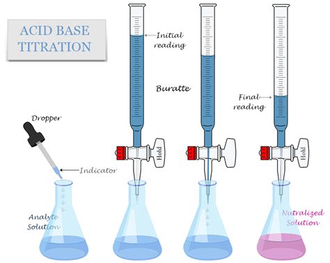 Titration Formula Examples at johnawalker blog