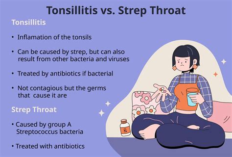 Tonsillitis vs. Strep: Symptoms, Causes, Treatment