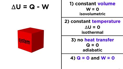 First Law Of Thermodynamics Equations - Tessshebaylo