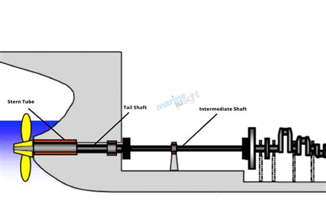 Marine Propeller Shaft - Design And Construction