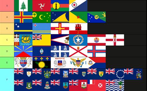 Territory flag tier list | Hypixel Forums