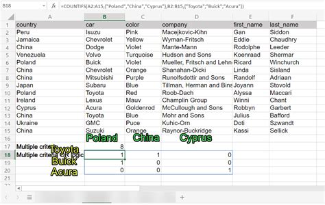 COUNTIF Excel Multiple Criteria | Coupler.io Blog