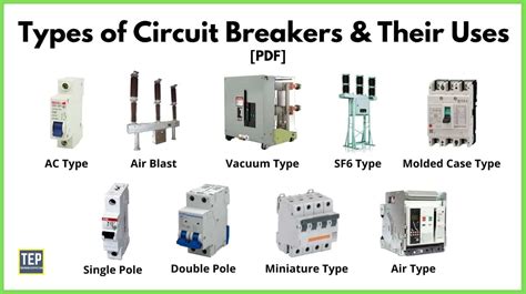 Types Of Circuit Breakers Pdf In Hindi - Wiring View and Schematics Diagram