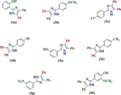 Substituted imidazole derivatives (3a-3h). | Download Scientific Diagram