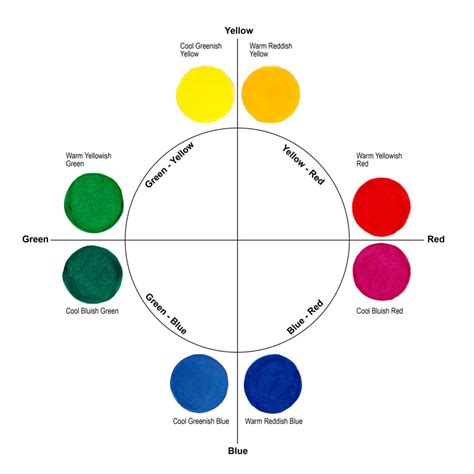 Defining Warm and Cool Colors: It’s All Relative | Just Paint