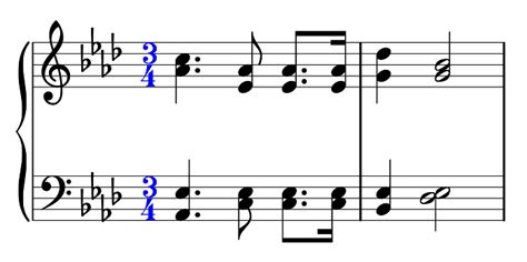 What is a Meter in Music? Definition, Types & Examples