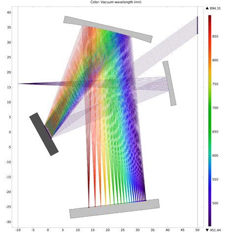 Ray Optics Software - Creating Ray Tracing Simulations