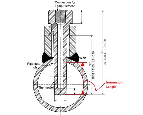 Thermowell and SS Flanged Rosemount 114c/ Ashcroft Thermowell Probe