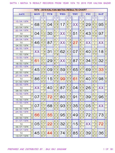 Satta Panel Chart Kalyan - SATTA HKW