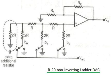 Difference between DAC types-weighted resistor,R-2R ladder