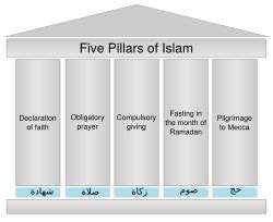 Five Pillars of Islam Facts for Kids